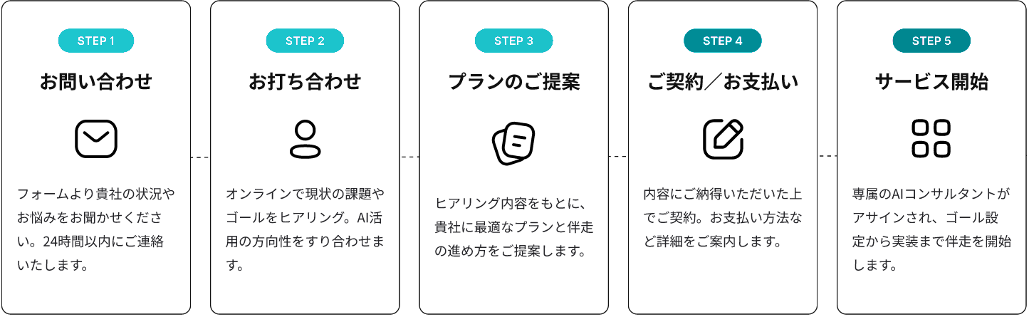 サービス導入の流れ