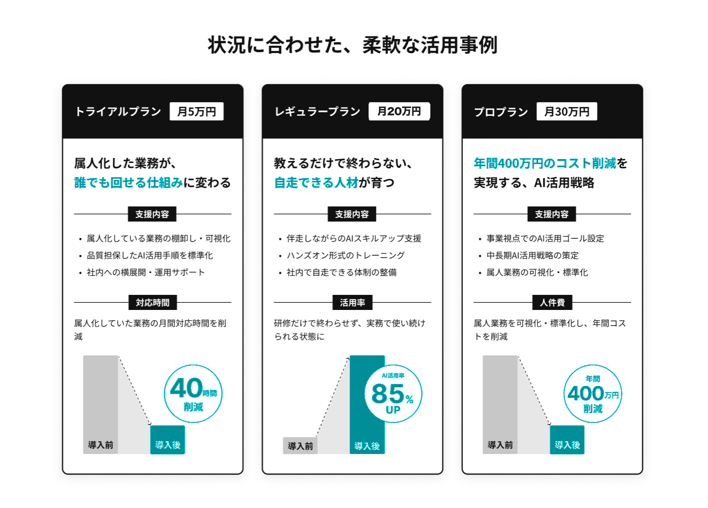 状況に合わせた柔軟な活用事例